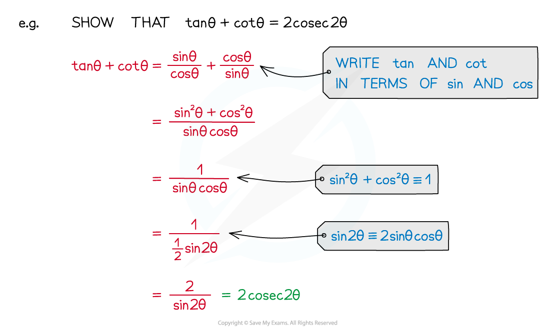 AQA A Level Maths Pure 5 8 1 Trigonometric Proof 