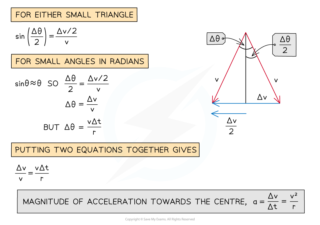 6-1-3-magnitude-of-acceleration_sl-physics-rn