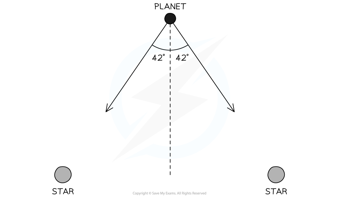 6-2-3-we-resultant-g-force