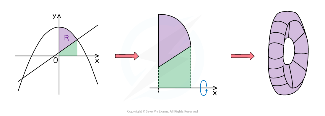 6-2-5-cie-fig1-2-curve-line-x-rotate-1