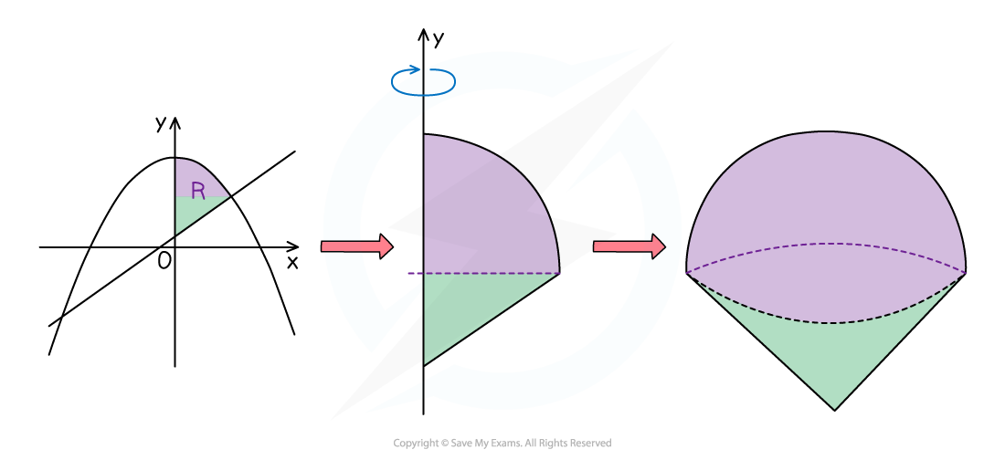 6-2-5-cie-fig1-3-curve-line-y-rotate