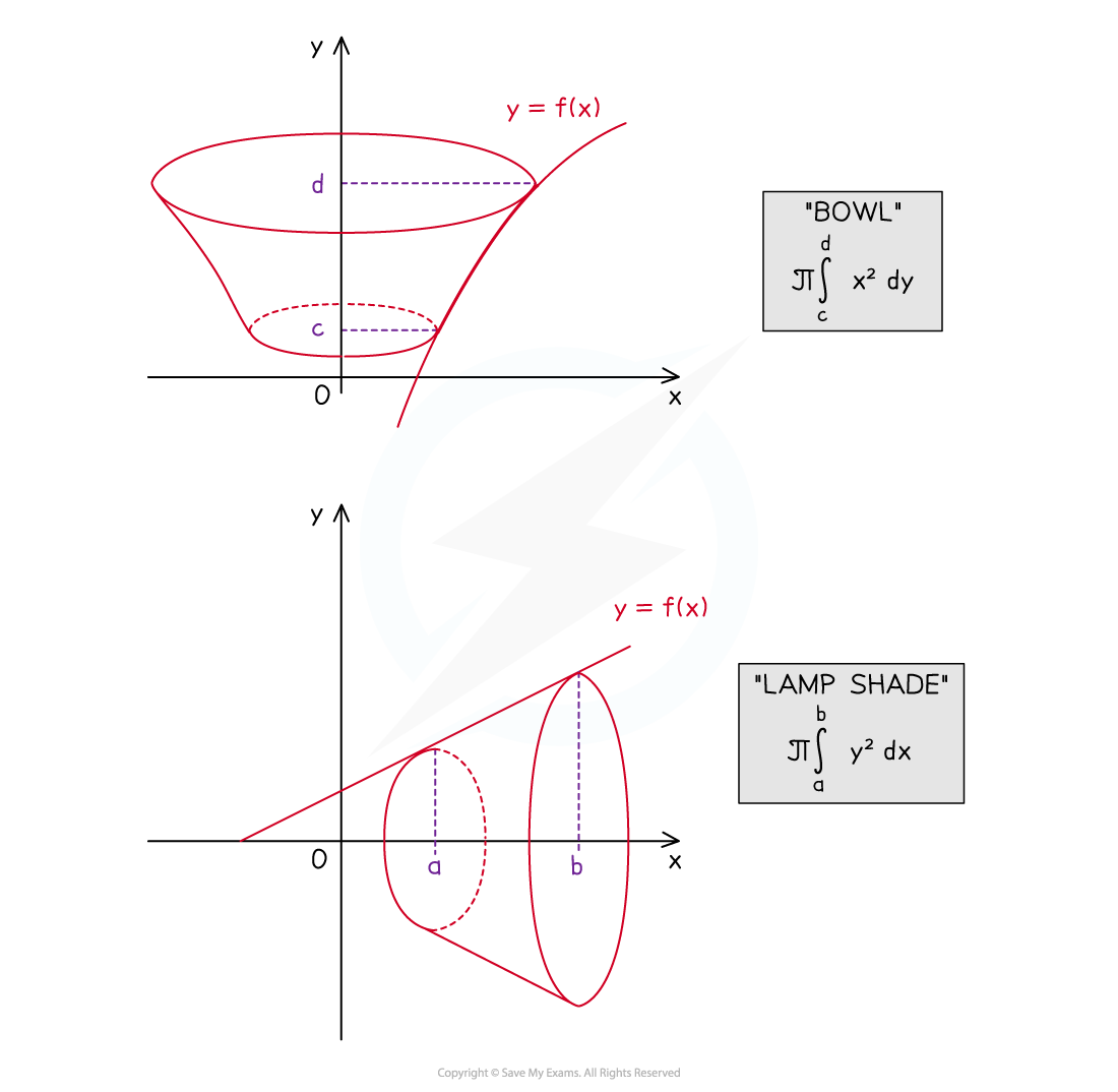 gain-vs-volume-what-s-the-difference