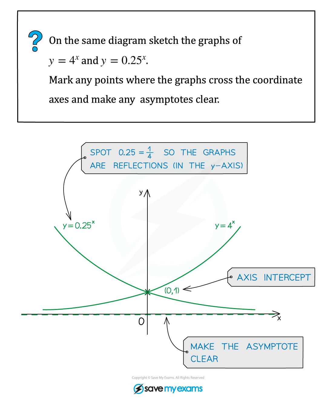 6.1.1-Exponential-Functions-Example-fig1