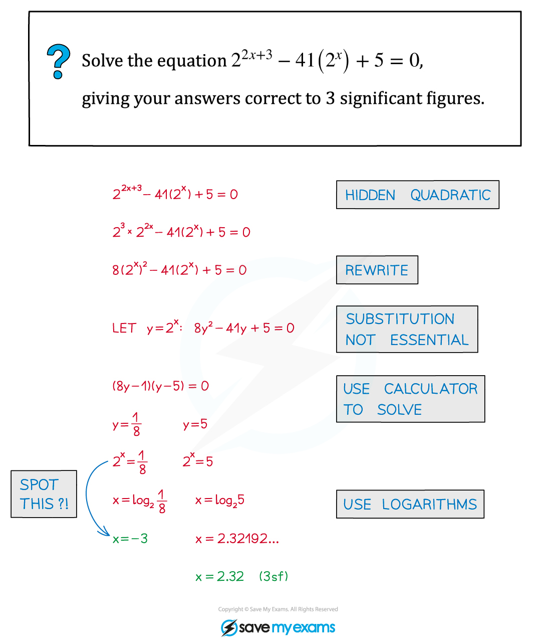 cie-a-level-maths-pure-3-2-1-2-logarithmic-functions