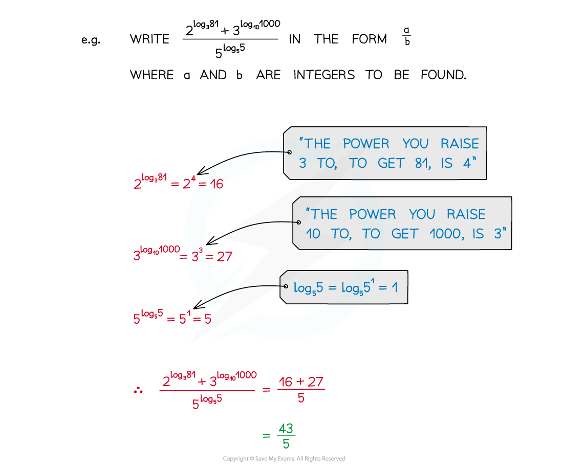 cie-a-level-maths-pure-3-2-1-2-logarithmic-functions