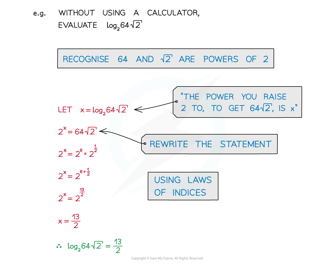 6.1.2-Logarithmic-Functions-Notes-fig4