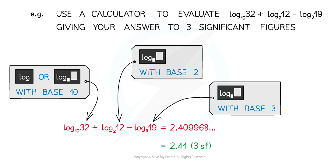 6.1.2-Logarithmic-Functions-Notes-fig5