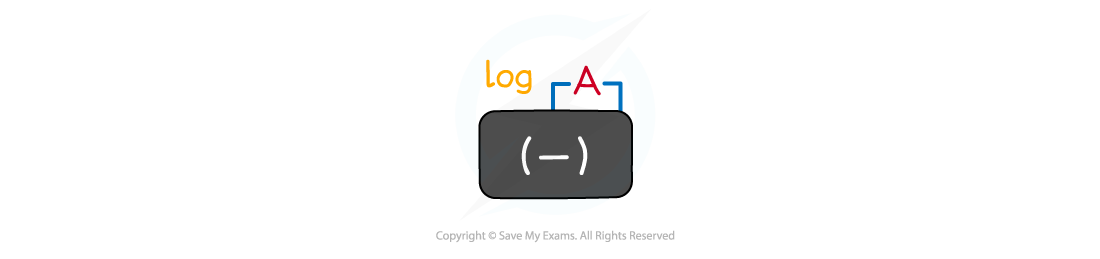 6.1.2-Logarithmic-Functions-Notes-fig8