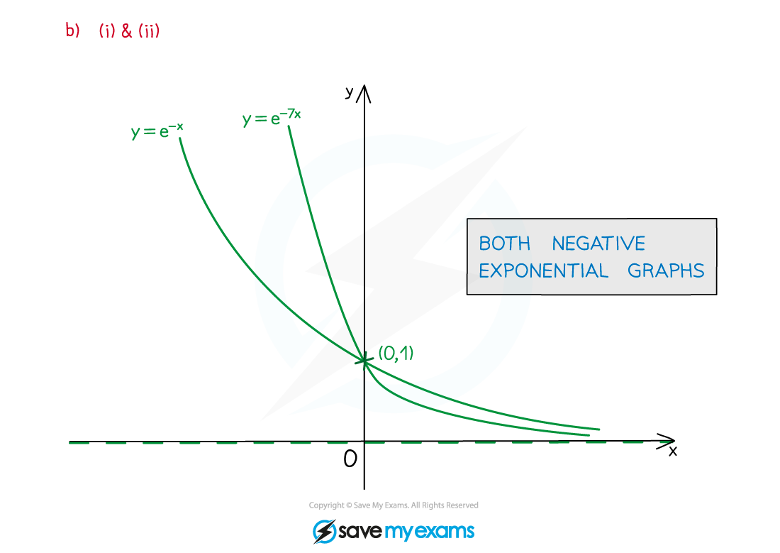 6.1.3-e-Example-fig2