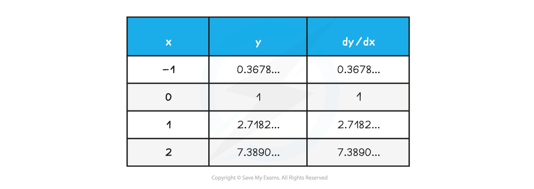 6.1.3-e-Notes-fig3