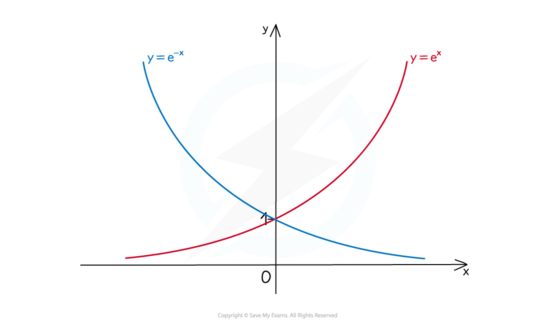 6.1.3-e-Notes-fig4