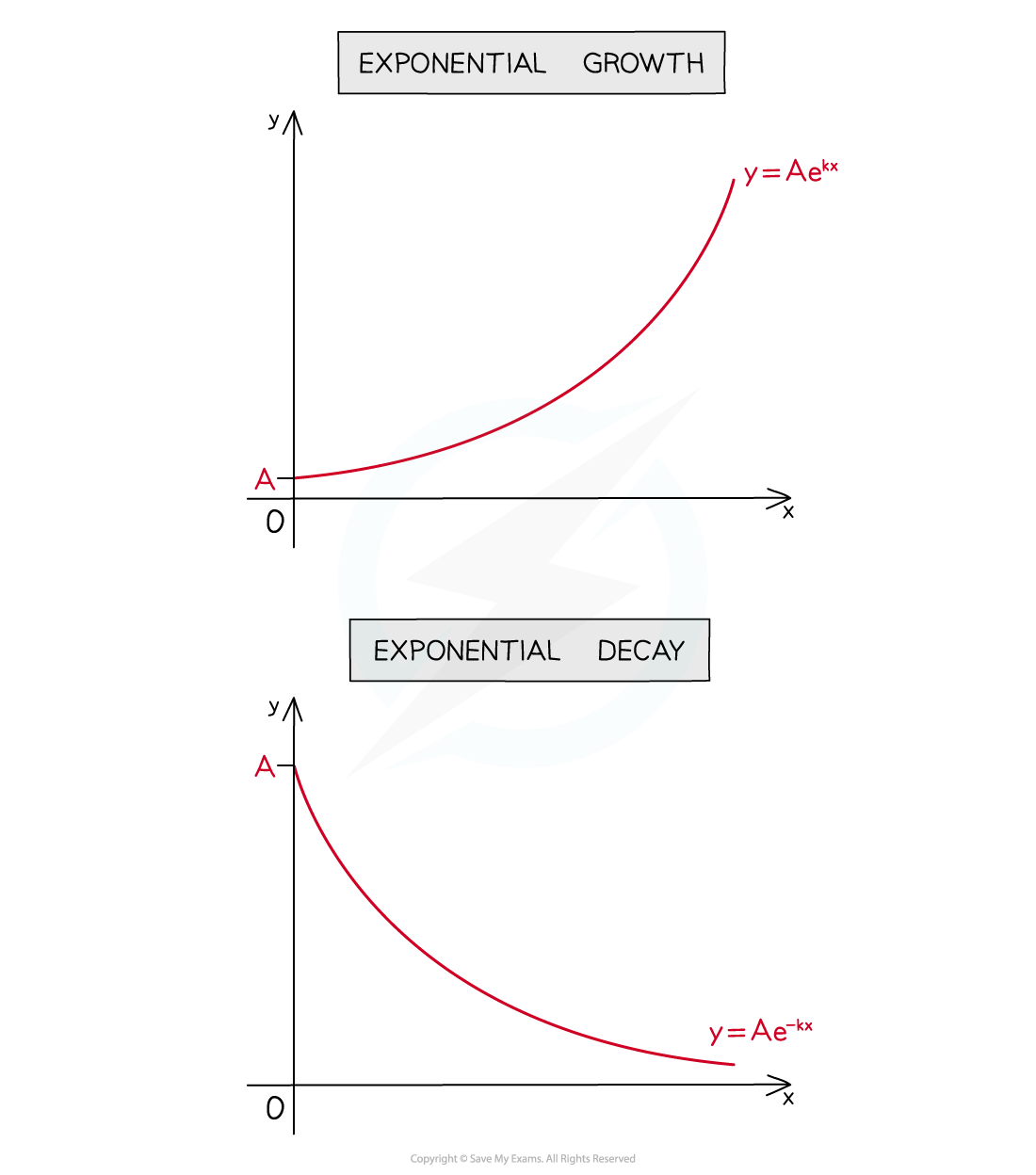 6.1.3-e-Notes-fig5