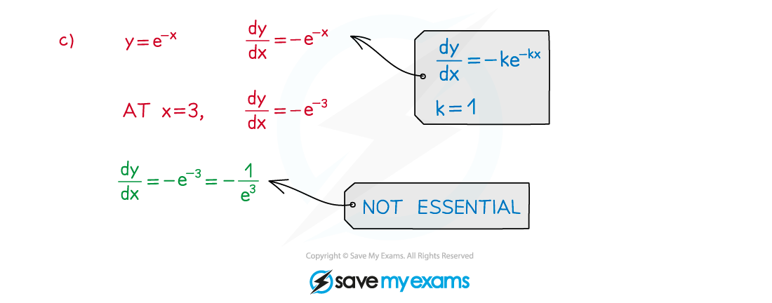 6.1.4-Derivatives-of-Exponential-Functions-Example-fig3