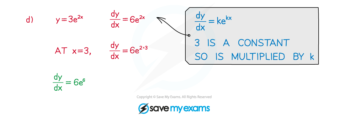 6.1.4-Derivatives-of-Exponential-Functions-Example-fig4