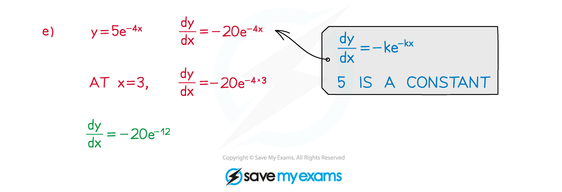 6.1.4-Derivatives-of-Exponential-Functions-Example-fig5