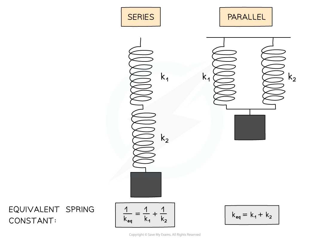 6.1.4-Series-and-parallel-springs