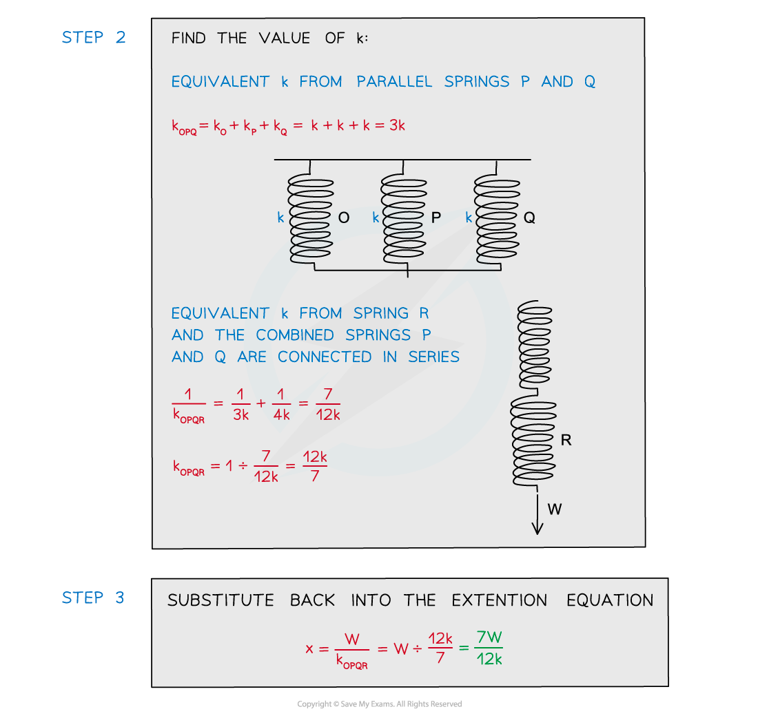 6.1.4-Worked-example-combination-of-springs-2