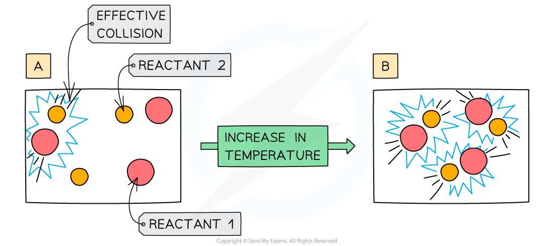 6.1.6-Effect-of-temperature