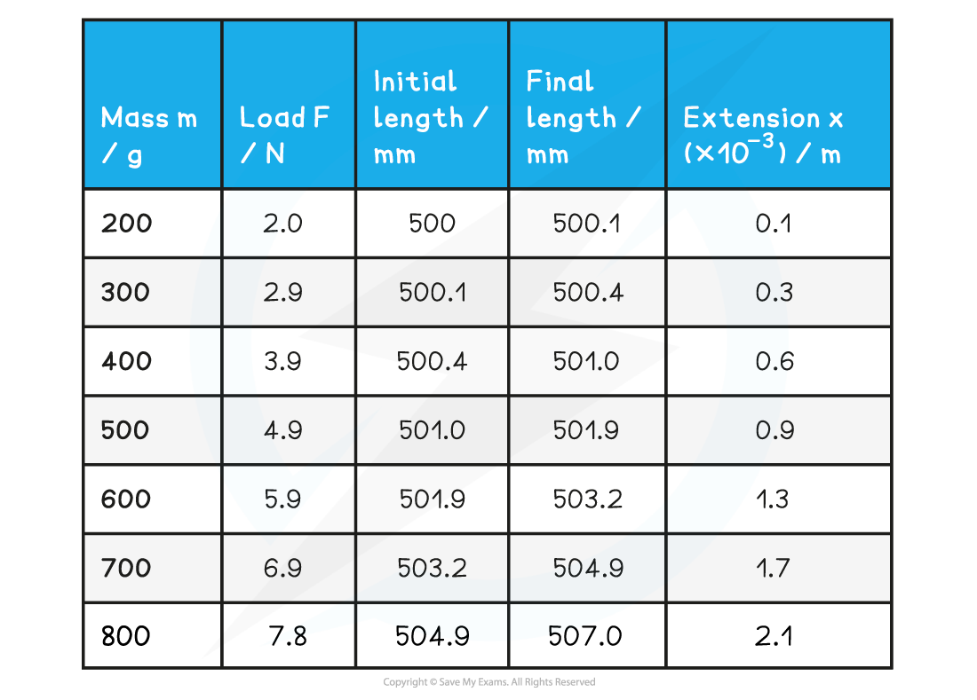 6.1.6-Table-of-results