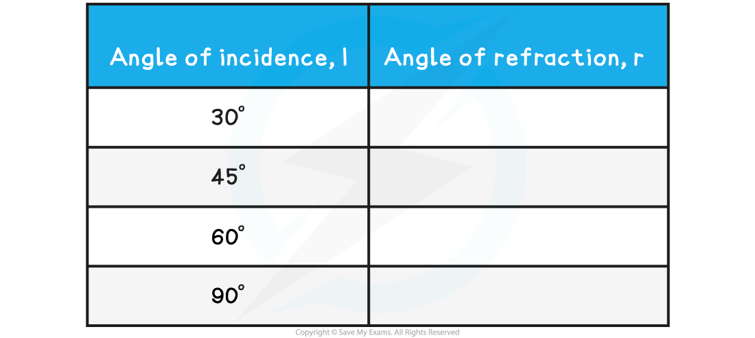 6.1.8-Refraction-Data-Collection-Sheet