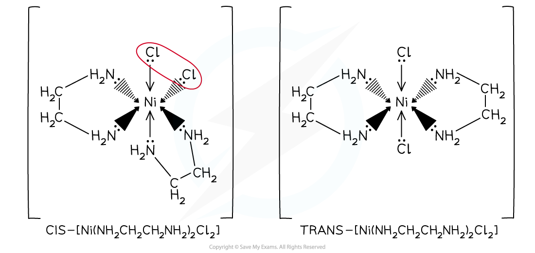 6.2-Chemistry-of-Transition-Elements-Cis-trans-in-Octahedral-1