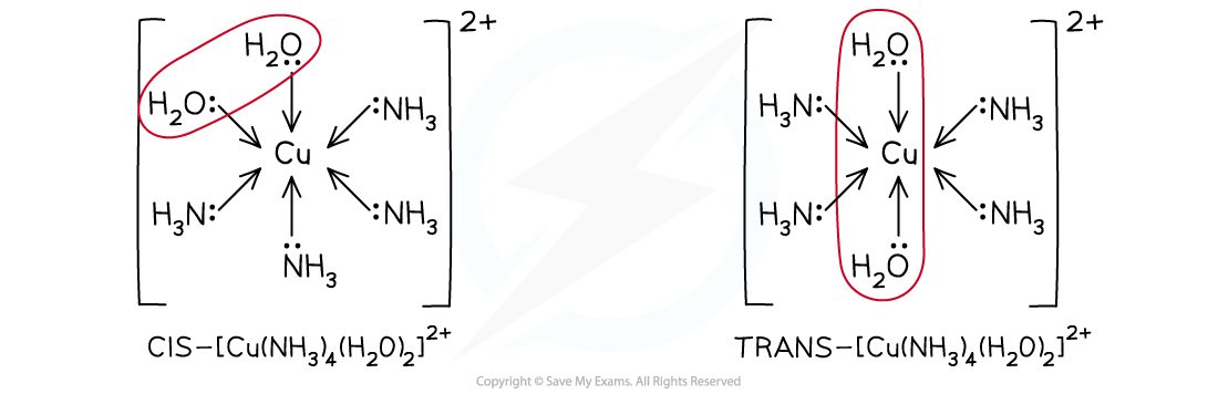 6.2-Chemistry-of-Transition-Elements-Cis-trans-in-Octahedral-2