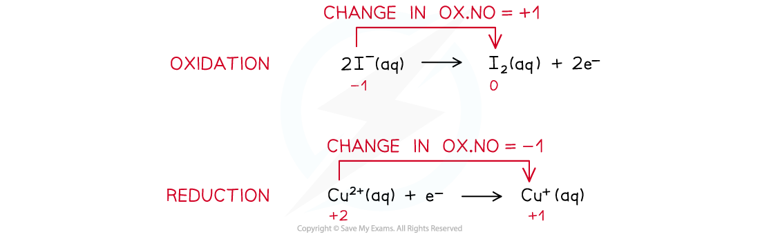 6.2-Chemistry-of-Transition-Elements-Cupric-Iodide-Half-Equations