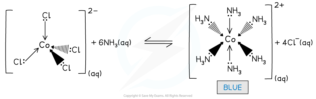 6.2-Chemistry-of-Transition-Elements-Formation-of-Ammonia-Complex