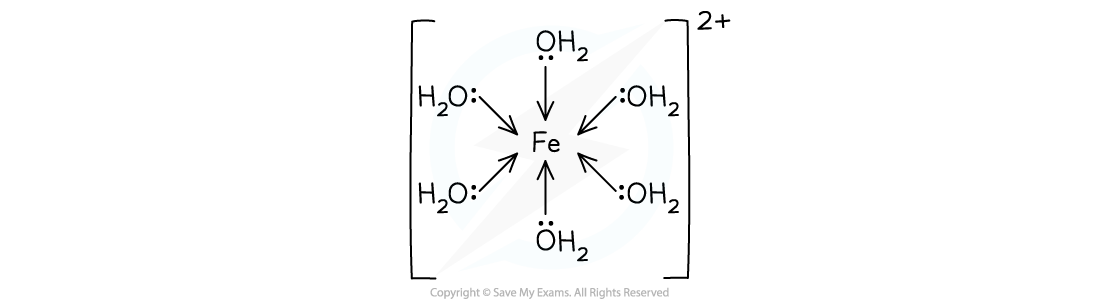 6.2-Chemistry-of-Transition-Elements-Ligand-Complex-Example