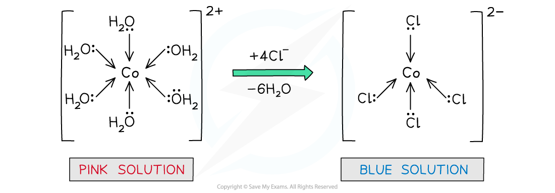 6.2-Chemistry-of-Transition-Elements-Ligand-Exchange-in-Cobalt-2_1