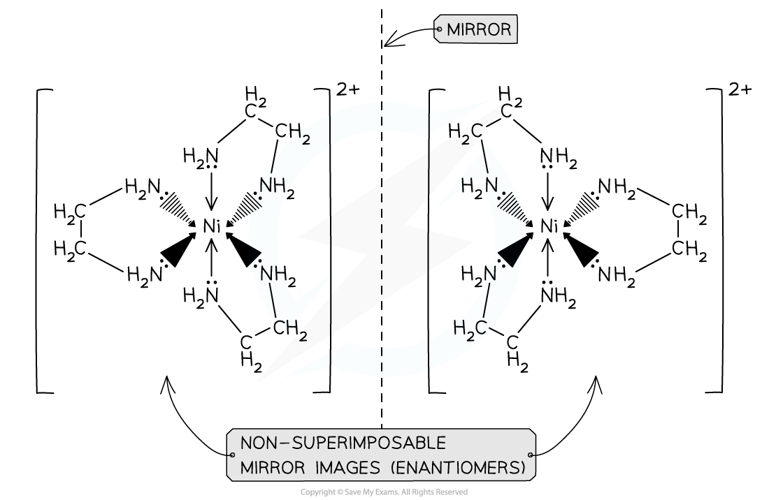 6.2-Chemistry-of-Transition-Elements-Optical-Isomerism-in-Octahedral