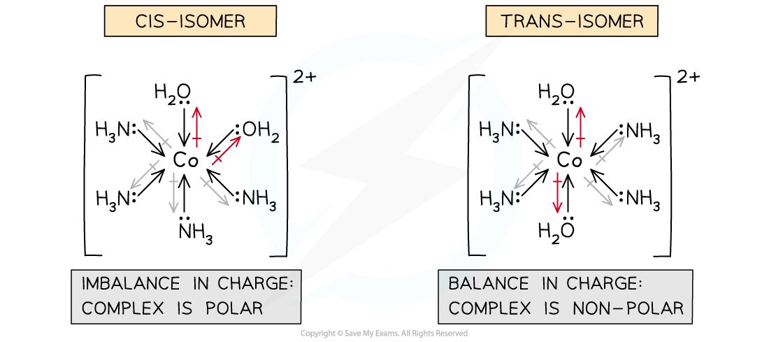 6.2-Chemistry-of-Transition-Elements-Polarity-in-Octahedral-Complexes