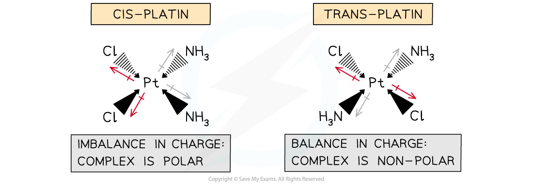 6.2-Chemistry-of-Transition-Elements-Polarity-in-Square-Planar-Complexes