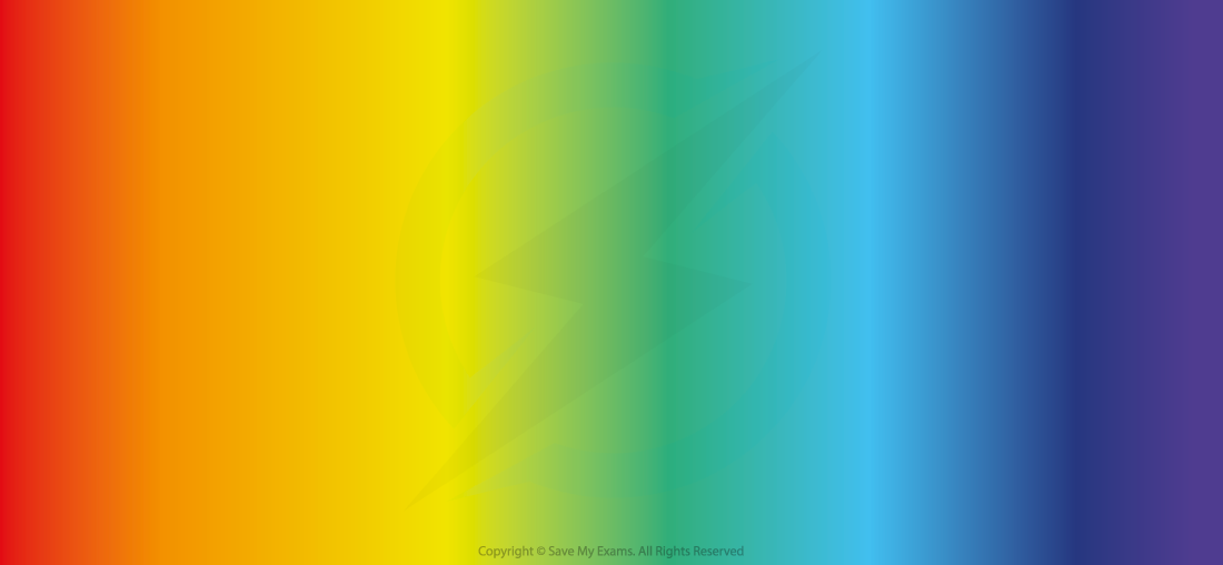 6.2-Chemistry-of-Transition-Elements-Visible-Light-Spectrum