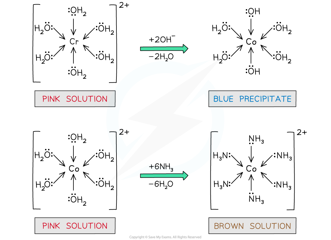 6.2.2-Ligand-Exchange-in-Cobalt