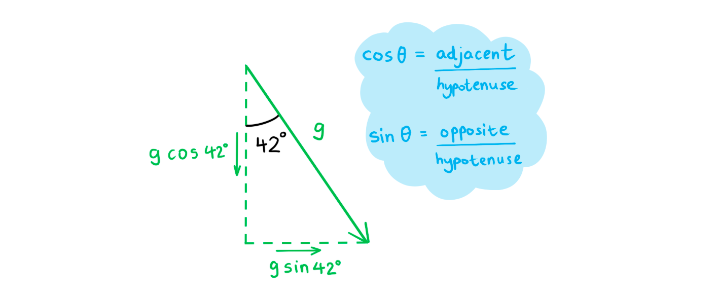 6.2.3-Resultant-G-Strength-1-1