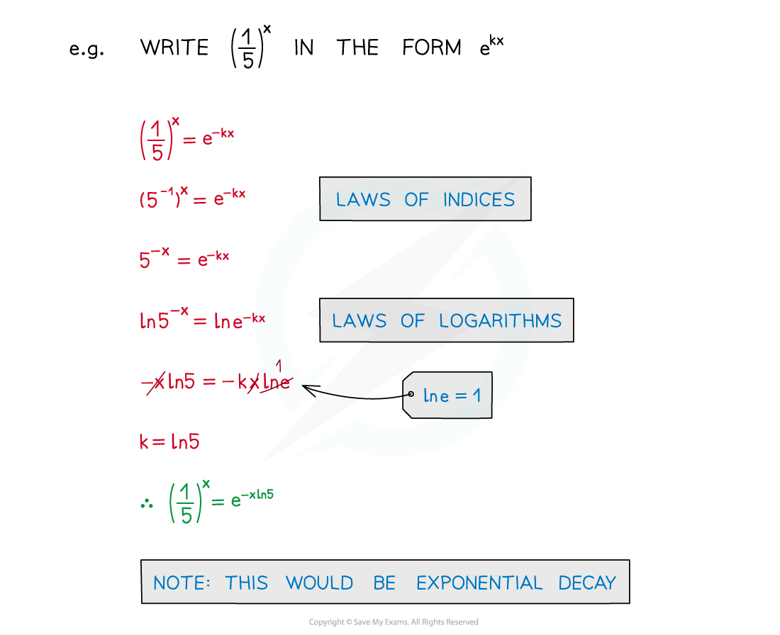 6.3.1-Exponential-Growth-Decay-Notes-fig3