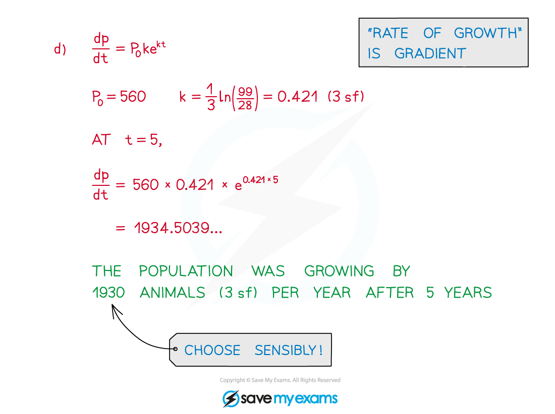 6.3.2-Using-Exps-Logs-in-Modelling-Example-fig5