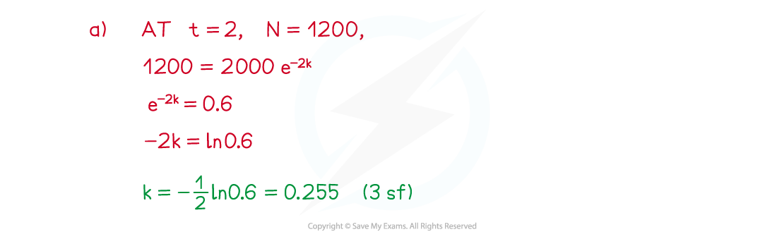 6.3.2-Using-Exps-Logs-in-Modelling-Notes-fig5