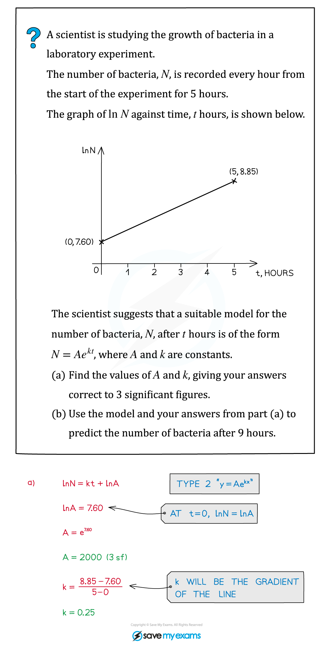 6.3.3-Using-Log-Graphs-in-Modelling-Example-fig2