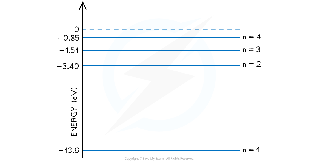 7-1-2-we-transitions-between-energy-levels-question-image