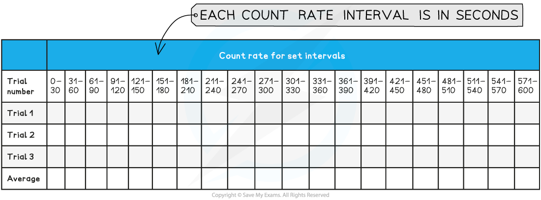 7-1-9-method-table