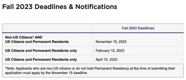 美国多所高校公布2023Fall申请开放及截止日期！