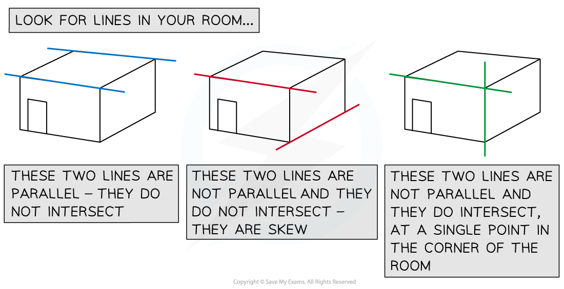 7-3-2-parallel-intersecting-_-skew-lines