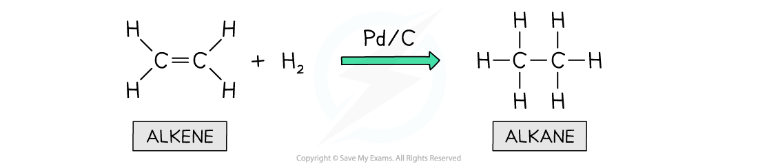 7.1-Organic-Chemistry-Addition-Reaction