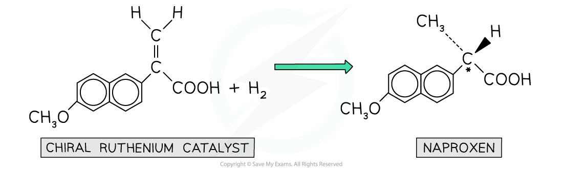 7.1-Organic-Chemistry-Chiral-Catalysts-in-Drug-Synthesis