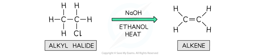 7.1-Organic-Chemistry-Elimination-Reaction