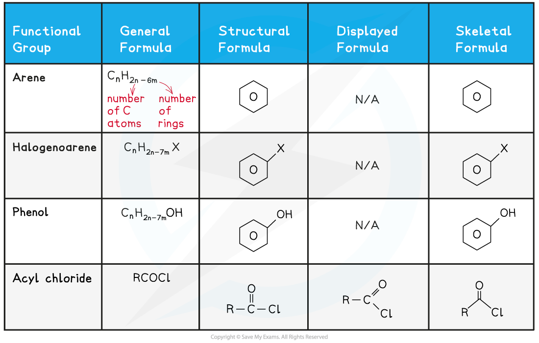 7.1-Organic-Chemistry-Formulae-of-Organic-Compounds-1