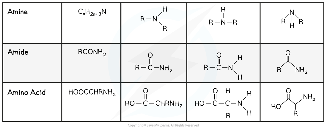 7.1-Organic-Chemistry-Formulae-of-Organic-Compounds-2