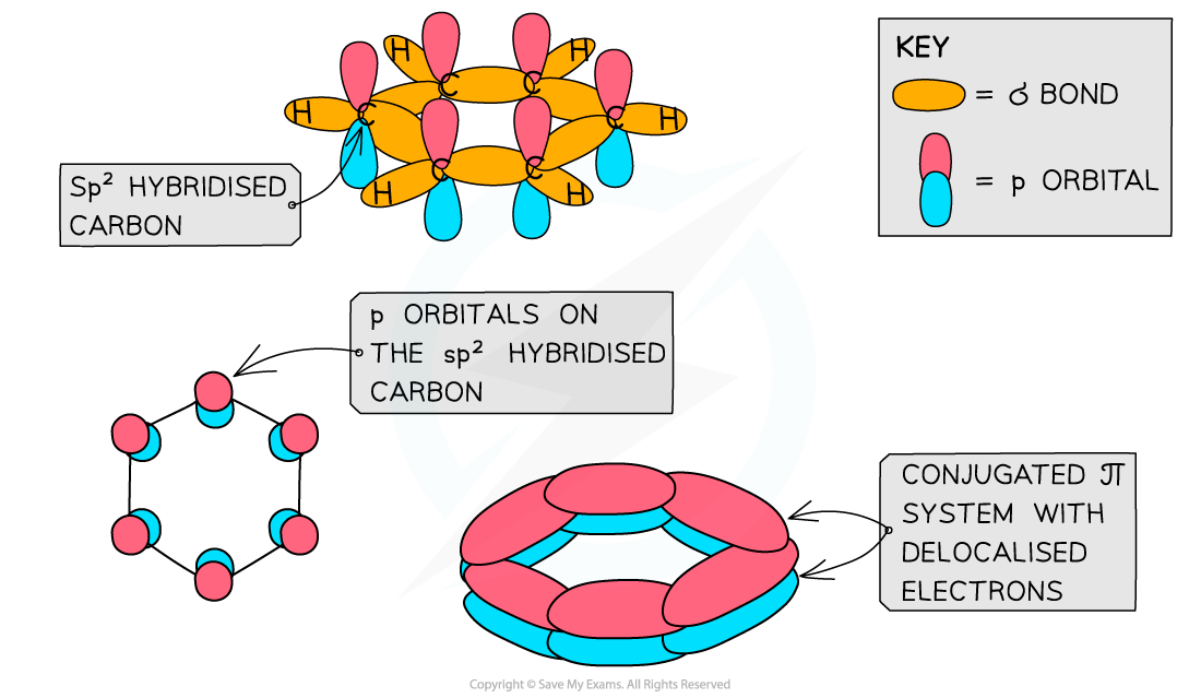 7.1-Organic-Chemistry-Shape-and-Structure-of-Benzene